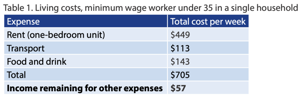 table !living costs