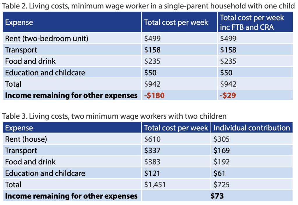 living costs table 2,3